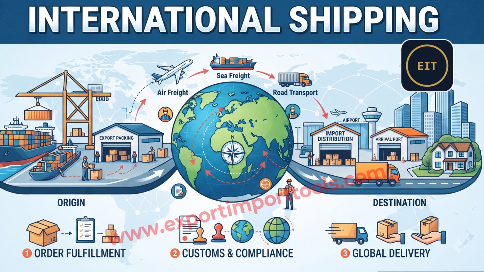 International Shipping and Logistics for Export Import Business